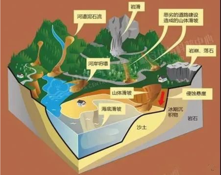 地质灾害治理工程丙级